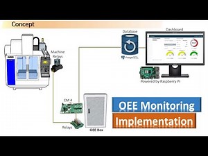 OEE Monitoring System Implementation