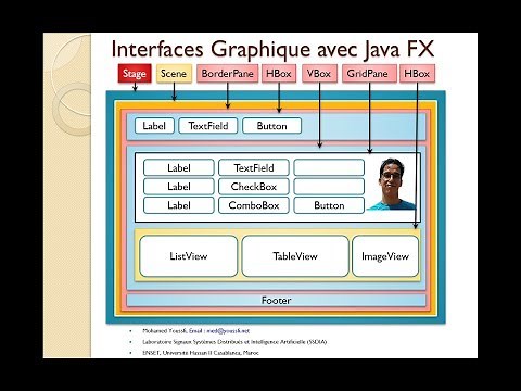 Part 11- OOP Java Graphical Interfaces with Java FX