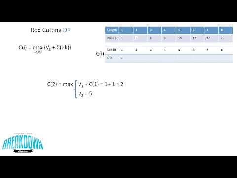 Rod Cutting - Dynamic Programming