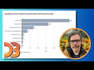 Adding Gridlines, Labels, and Custom Axis to D3 Bar Charts (D3.js Beginner's Guide)