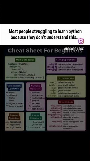 ✅Python Cheat Sheet for Beginners | Learn Python Fast with Examples #python #coding #pythontutorial