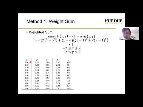 MET 503 Lecture 18: Multi-Objective Optimization Problem