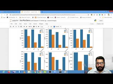 How to plot multiple sub-plots using Matplotlib and Seaborn | Session With Sumit