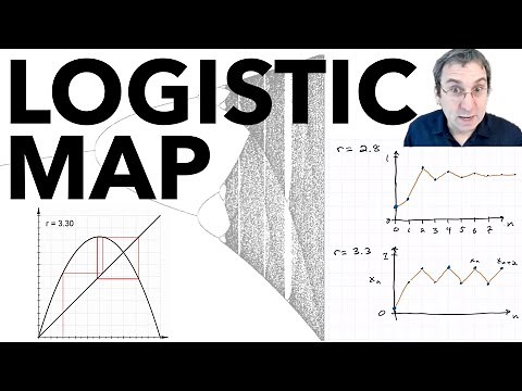 Logistic Map, Part 1: Period Doubling Route to Chaos