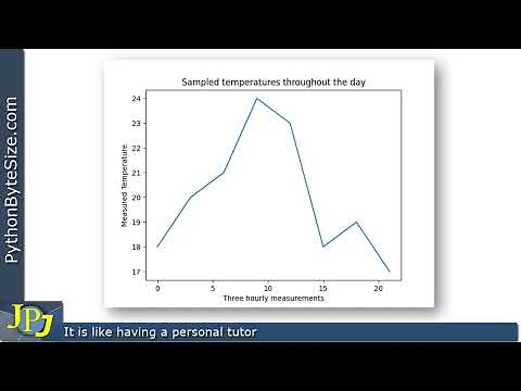 How to add markers to a Python pyplot graph