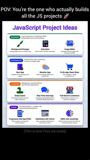 Best JavaScript Project Ideas in 2026 🚀