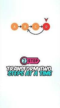 Your Interviewer Will Not Be Happy If You Can't Solve This Coding Question