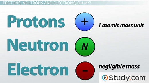 Atom | Definition, Structure & Examples