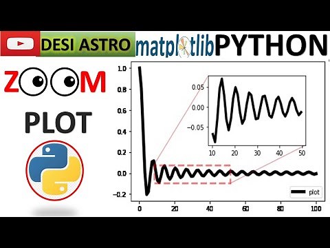PYTHON| HOW TO MAKE ZOOM-IN PLOT| ZOOM PORTION OF A PLOT| |PYTHON FOR DATA SCIENCE| PYTHON PLOTTING
