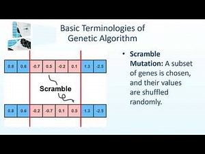 Genetic Algorithm in Machine Learning with Examples.
