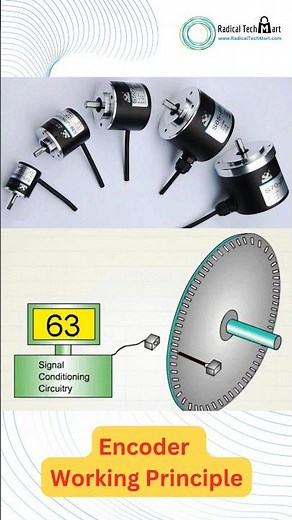 Encoder Working Principle #electrical #shorts #viralvideo #encoder #radicaltechart #rotary