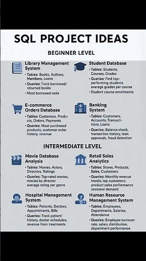 SQL Project Ideas For Everything