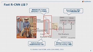 Fast R-CNNによる物体の検出と識別
