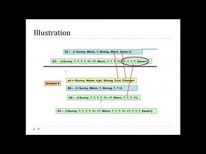 VTU - ML- 17CSL76-Lab Program 2- Candidate Elimination Algorithm