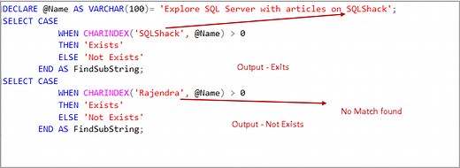 SQL CHARINDEX