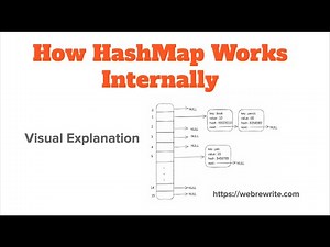 How HashMap Works Internally in Java | Explain with Multiple Examples
