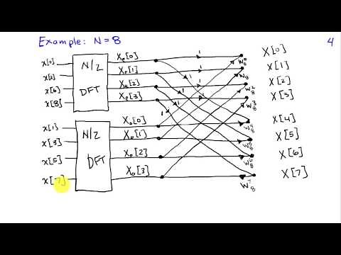 The Fast Fourier Transform Algorithm