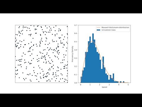 Simulation of an Ideal Gas to Verify Maxwell-Boltzmann distribution in Python with Source Code