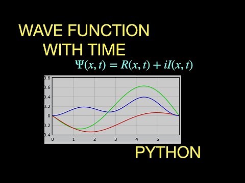 Solving the time dependent Schrödinger equation with the finite difference method in python