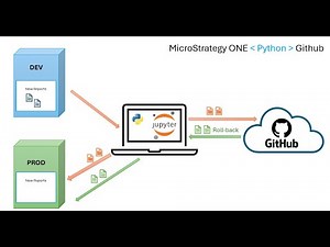 DevOps Automation With Python, MicroStrategy REST API and Github
