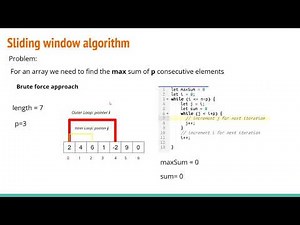 Sliding window algorithm | Javascript