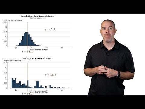 Sampling Distribution of the Sample Mean