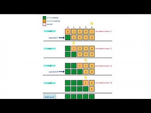 Selection Sort Made Easy | Step-by-Step Explanation with Code & Animation