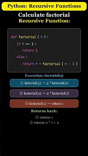 Python: Recursive Function #pythonprogramming