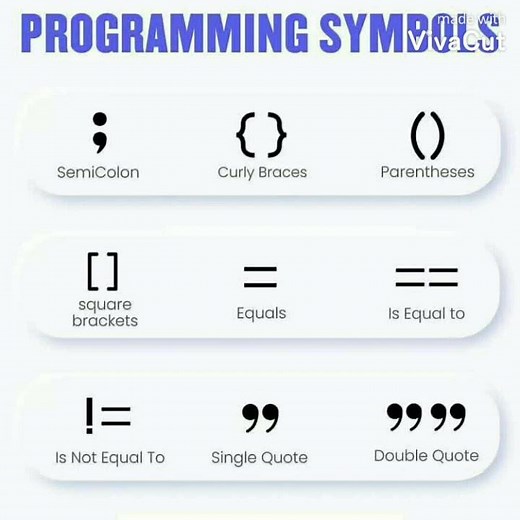 symbols for Python programming.