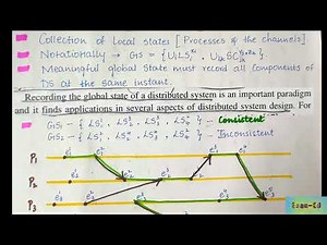 Global State and Snapshot Recording Algorithms | Distributed Systems or Computing