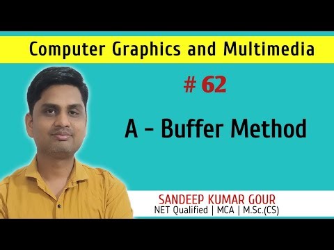 A Buffer Method in computer graphics