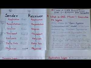What is OSI Model ? Describe it's Layer. Most Important Question of Computer Class 12 NEB Board Exam