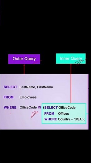 What is Sub query or Nested query or Inner query in SQL?