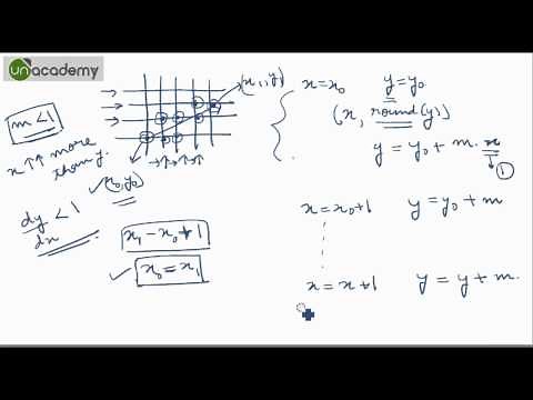 What is DDA line drawing algorithm in Computer Graphics?