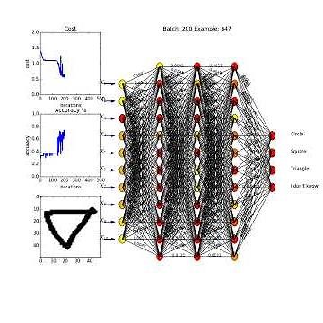 Neural Network Demo Animation