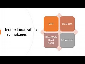 Indoor Localization Techniques