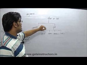 Introduction to Parsers | Top Down Parsing and Bottom Up Parsing | 58