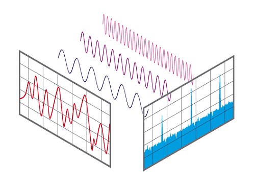 Smart door bell and noise meter using FFT on ESP32 - IoT Assistant