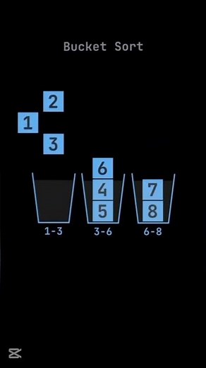 Bucket Sort Visualization