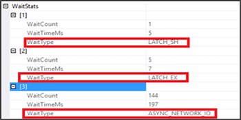Get Detailed Wait Stats with SQL Server Execution Plan