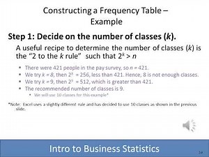 Intro to Business Statistics: Lesson 2: Describing Data