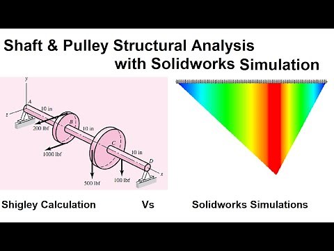Solidworks simulation tutorial | Structural analysis of shaft and pulleys