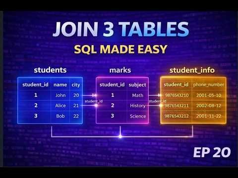 Joining 3 Tables in SQL | SQL for Data Analysis | SQL Course EP20
