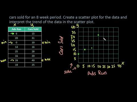 Creating a Scatter Plot by Hand