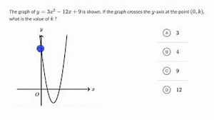 Nonlinear equation graphs — Basic example