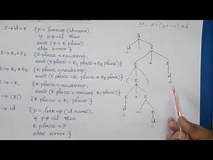 Compiler Design: Assignment Statements