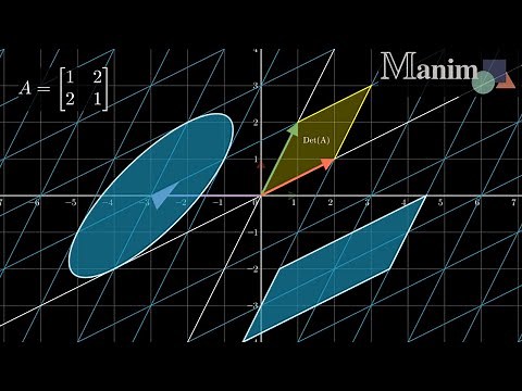 Manim Tutorial | Vectors & Matrices | Tutorial 3, Manim Explained