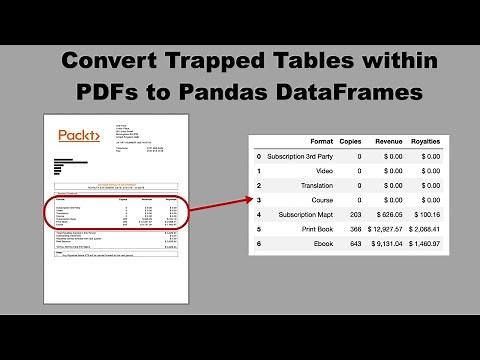 Convert Trapped Tables within PDFs to Pandas DataFrames