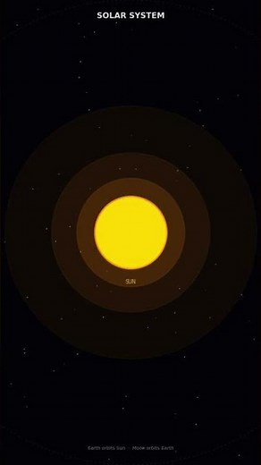 Solar System Simulation: I Coded Earth, Moon & Sun in Python