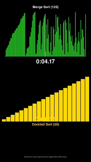 Merge Sort vs Cocktail Sort - Sorting Algorithm Race! #shorts